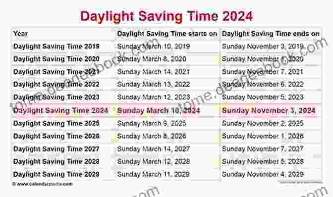 Businesses Benefiting From Extended Daylight Hours During Daylight Saving Time Daylight Saving Edward Hogan