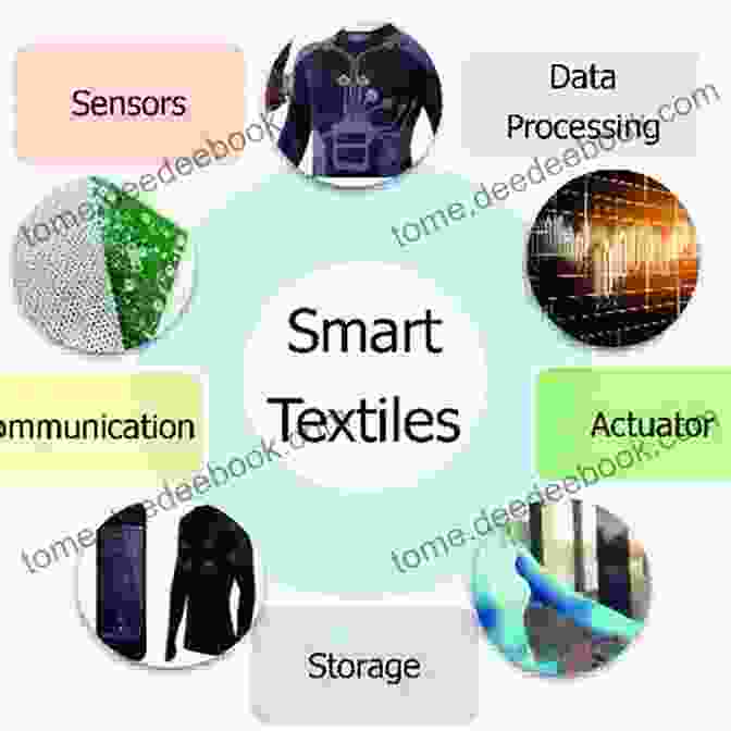 Cognitive Load Diagram Smart Textiles: Fundamentals Design And Interaction (Human Computer Interaction Series)