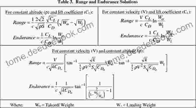 Etude No. 2: Expanding Range And Endurance Ten Studies For Trombone Laurent Aubert