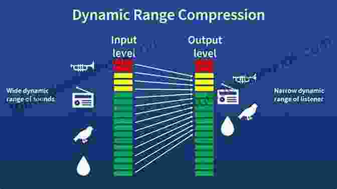 Etude No. 7: Enhancing Dynamic Range And Control Ten Studies For Trombone Laurent Aubert