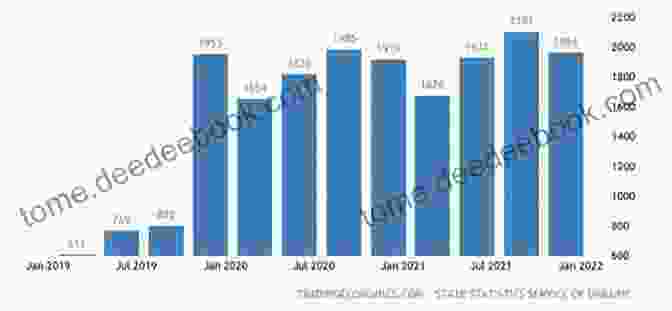 Graph Showing The Decline In Ukraine's GDP, Inflation, And Currency Value Since The Start Of The Crisis Aftermath Of The Ukrainian Crisis