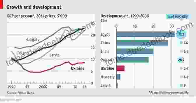 Graph Showing The Increase In Poverty, Inequality, And Social Spending In Ukraine Since The Start Of The Crisis Aftermath Of The Ukrainian Crisis