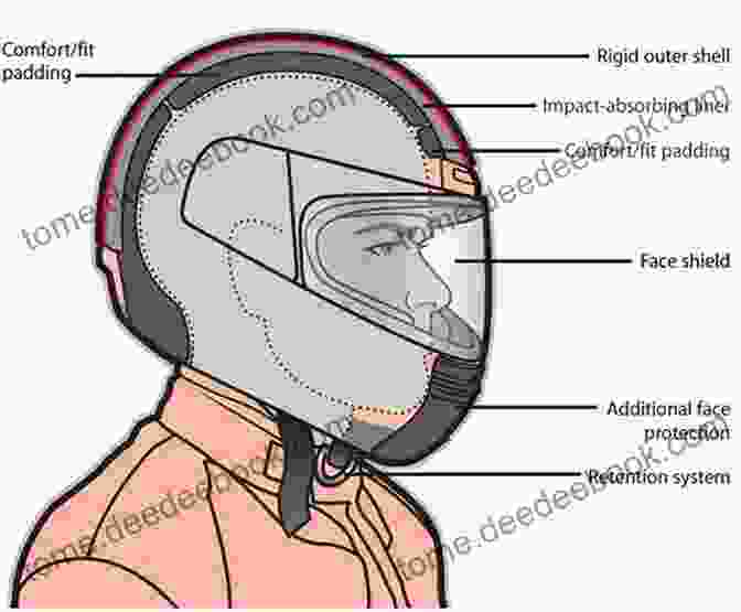 Helmet Styles And Features Motorcycling Guide: A Must Read For Motorcycling Enthusiasts