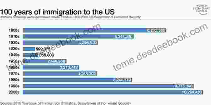 Historical Context Of Immigration In The United States Immigration And The Law: Race Citizenship And Social Control