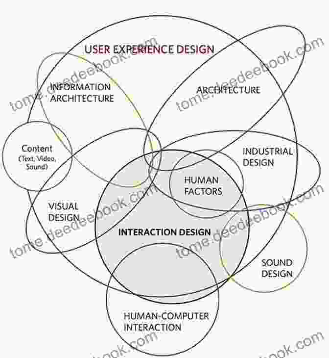 Interaction Design Principles Graphic Smart Textiles: Fundamentals Design And Interaction (Human Computer Interaction Series)