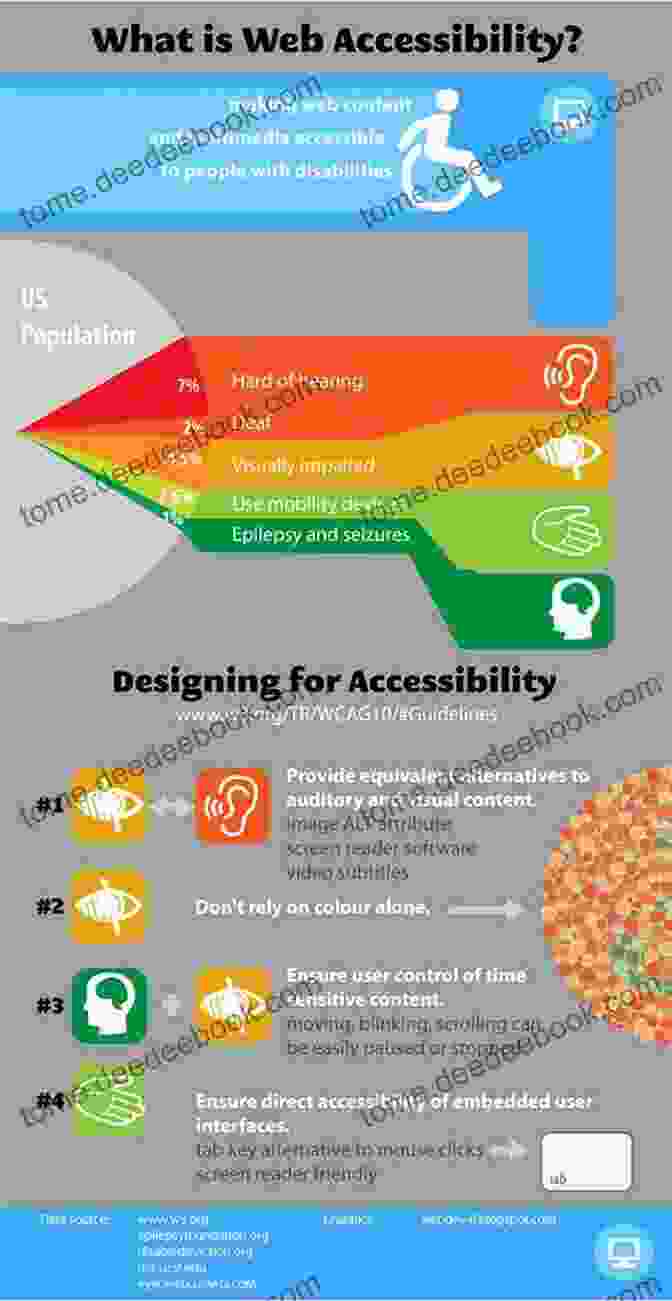 Usability And Accessibility Infographic Smart Textiles: Fundamentals Design And Interaction (Human Computer Interaction Series)