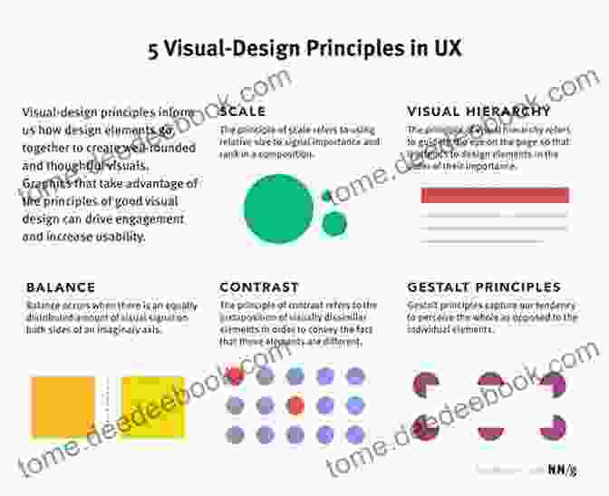 Visual Design Principles Infographic Smart Textiles: Fundamentals Design And Interaction (Human Computer Interaction Series)