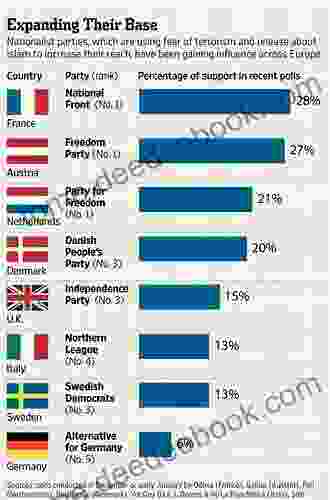 Inside the Radical Right: The Development of Anti Immigrant Parties in Western Europe